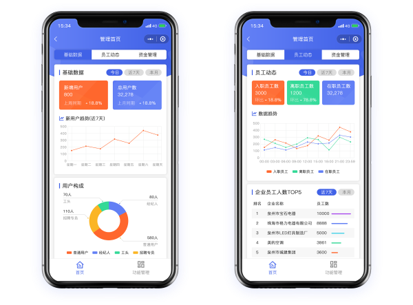 规范内部专业流程，管理数字化